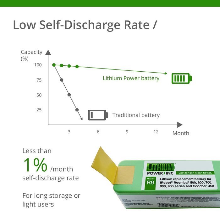UL&CE Certified - Lithium Roomba Replacement Battery For iRobot Roomba 500, 600, 700, 800, 980 Series and Scooba... N7