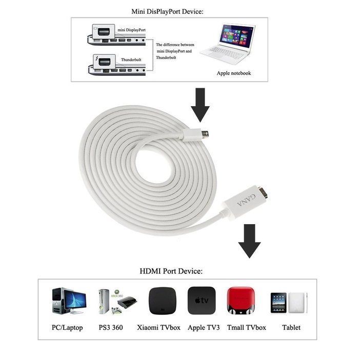 GANA Mini DisplayPort (DP) Male To Female Adapter Cable (Mini DP to HDMI 10ft Black) N21