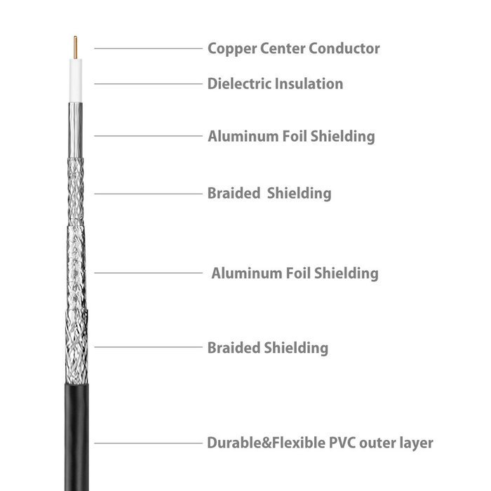 TNP Coaxial Cable (1.5 Feet) F Connectors F-Type Pin Plug Socket Male Twist-On Adapter Jack with Quad Shielded... N5
