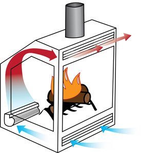 Hotshot 330 CFM Fireplace Blower + Speed control & Temp. Switch N4