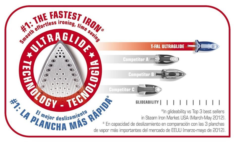 T-fal FV4495 Ultraglide Easycord Steam Iron Ceramic Scratch Resistant Non-Stick Soleplate with Auto-Off and Anti-Drip... N2