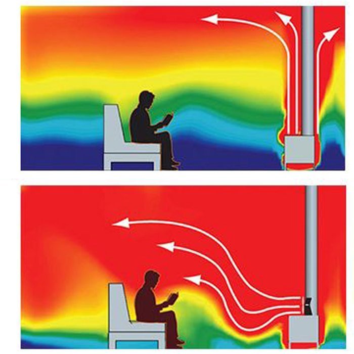 Midwest Hearth Eco Fans for Wood Stoves | Heat Powered Ecofan for Your Wood or Pellet Stove Heater | Silent Fan...
