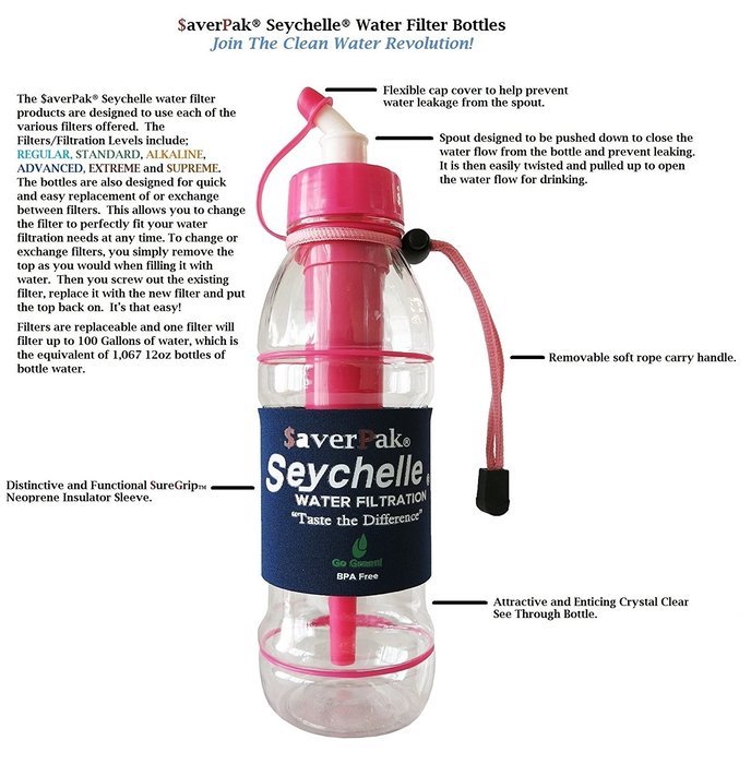 $averPak Single - Includes 1 Seychelle Advanced Replacement Filter for the 20oz Sports Bottle (Pink)