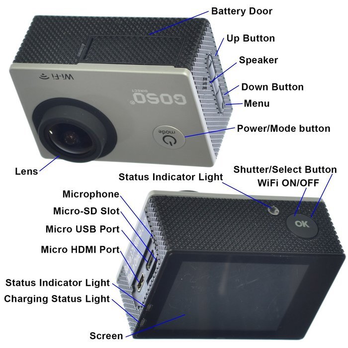 GOSO Waterproof Sport Action Camera, Wi-Fi HD 1080P 12MP 170 Degree View Angle & 2.0 inch LCD with Mounting Accessories N4