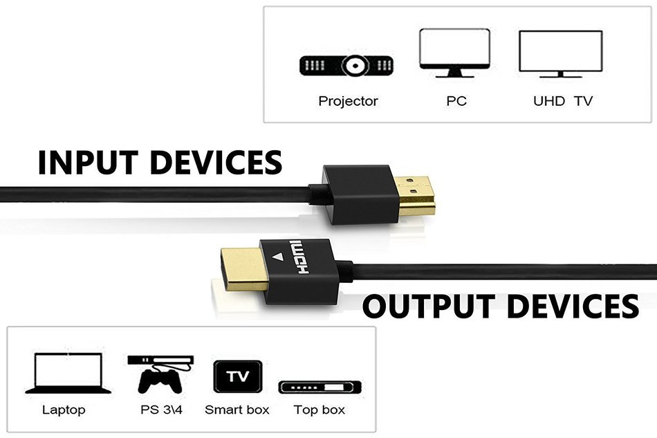 Perlegear Ultra Slim Flexible 10ft HDMI Cable - High speed, 3D, Full 1080P, Ethernet, Audio Return, for HD TV,... N5