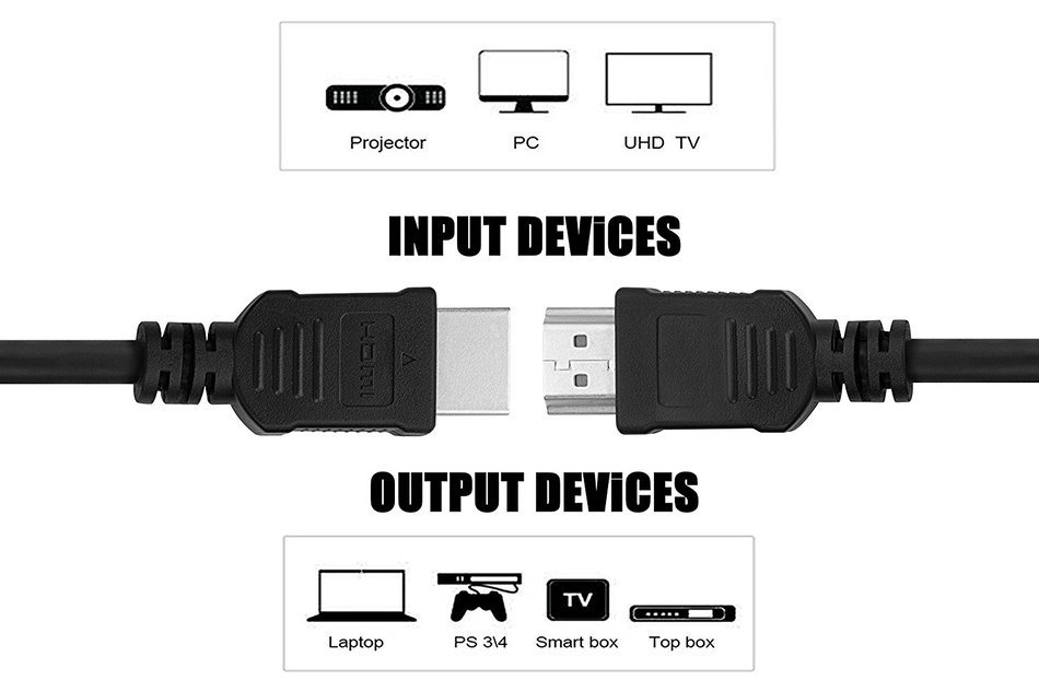 Perlegear HDMI Cable (8.8 Feet) - High-Speed Supports Ethernet, 3D, 4K and Audio Return N4