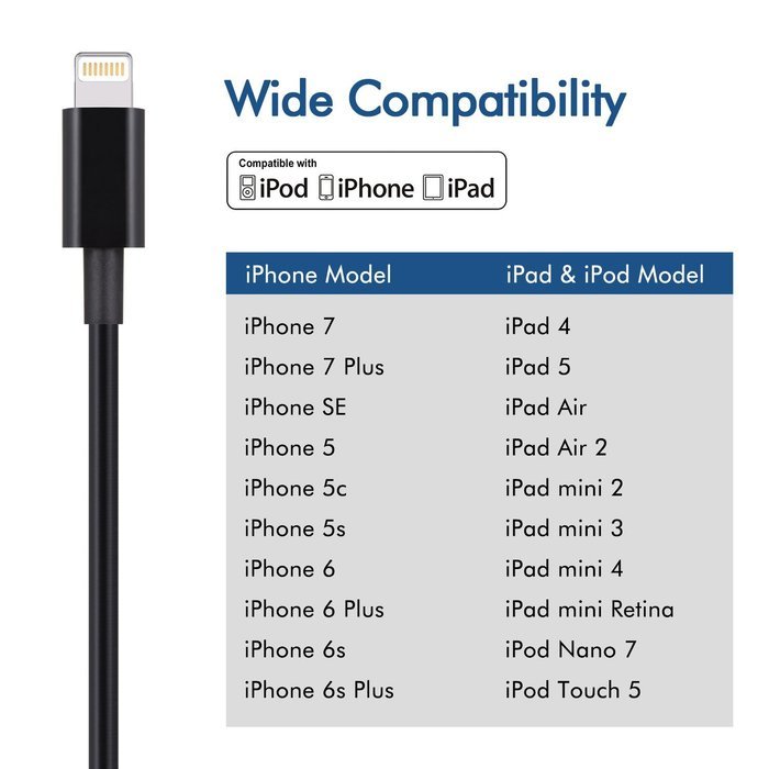 Benewell 3FT 8pin Lightning to USB Charging Cable Compatible with iPhone 7, 7 Plus, 6, 6s, 6 Plus, 6s Plus, 5s... N18