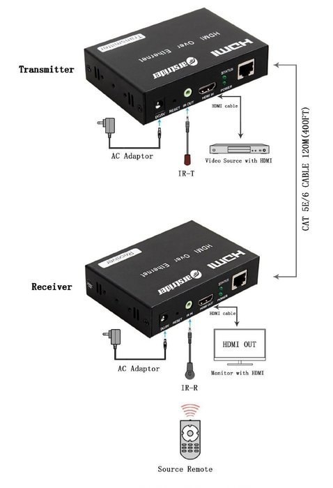 FARSTRIDER HDMI Extender over TCP/IP Ethernet Over Single Cat5e Cat6 Cable Up to 400ft(120m) with IR,1080p,3D...