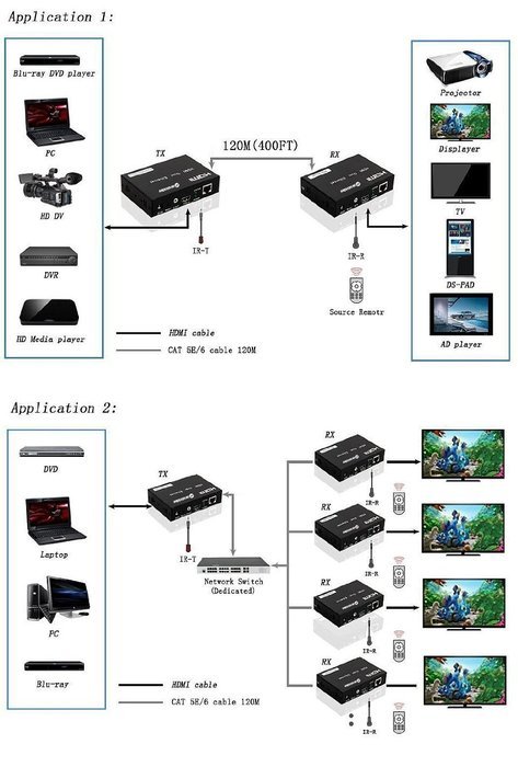 FARSTRIDER HDMI Extender over TCP/IP Ethernet Over Single Cat5e Cat6 Cable Up to 400ft(120m) with IR,1080p,3D... N2
