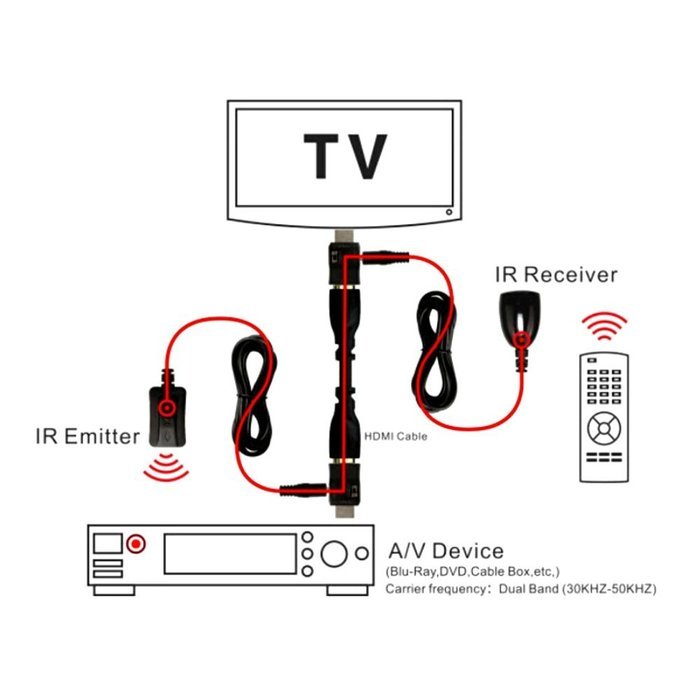 IR Extender Over HDMI Remote Control Extender Receiver Transmitter Cable Kit Dual-Band HDMI IR Remote Infrared...