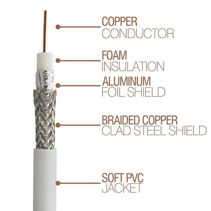 FOWOD RG6 TV White Coaxial Cable, 100 Feet, with F-Male Connectors, Double Shielded, High Performance, Indoor... N4