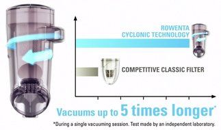 Rowenta RH8548 Delta Force Lightweight Cordless Bagless Cyclonic Energy Star Rated Stick Vacuum Cleaner Floor... N12