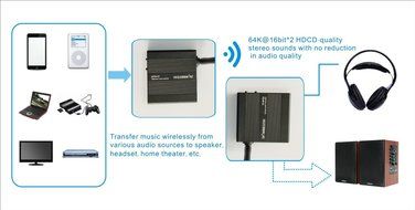 TP-WIRELESS 2.4GHz Digital Wireless HDCD Audio Adapter Music Sound Transmitter and Receiver N5
