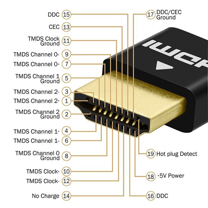 Perlegear Ultra Slim Flexible 10ft HDMI Cable - High speed, 3D, Full 1080P, Ethernet, Audio Return, for HD TV,... N10