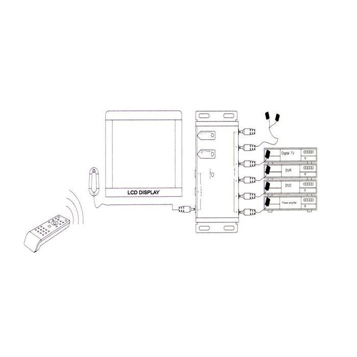 Sumnacon Ir Repeater Infrared Remote Control Extender Repeater Hidden Ir Repeater System