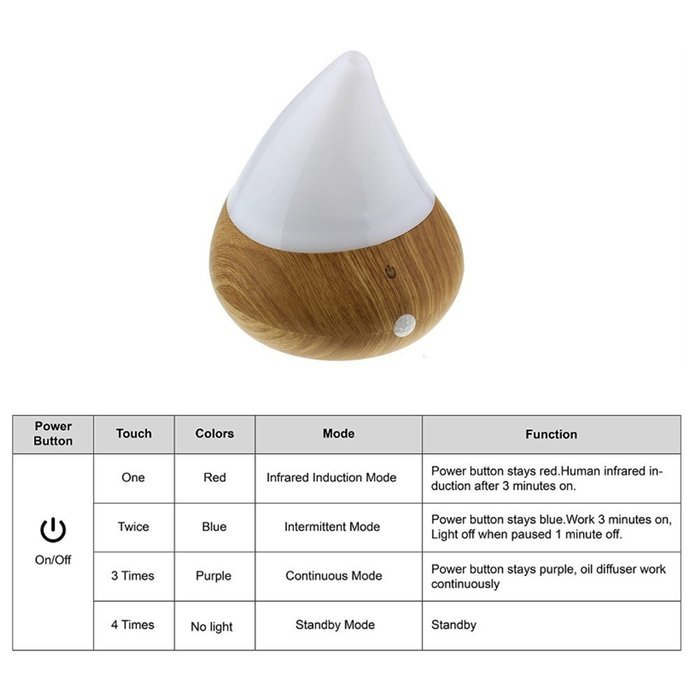 Topc Infrared Induction,Waterless Auto Shut-off,Wood Grain Aromatherapy Essential Oil Diffuser Portable USB Ultrasonic...