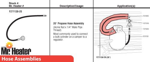 Mr. Heater 20" Propane Hose Assembly with 1/4" Male Pipe Thread Acme Nut - 2 Pack