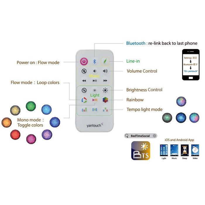 Yantouch IceDiamond+ PLUS (ID+) Portable Wireless Bluetooth Speaker with 10 Hour Battery, Powerful Sound with...