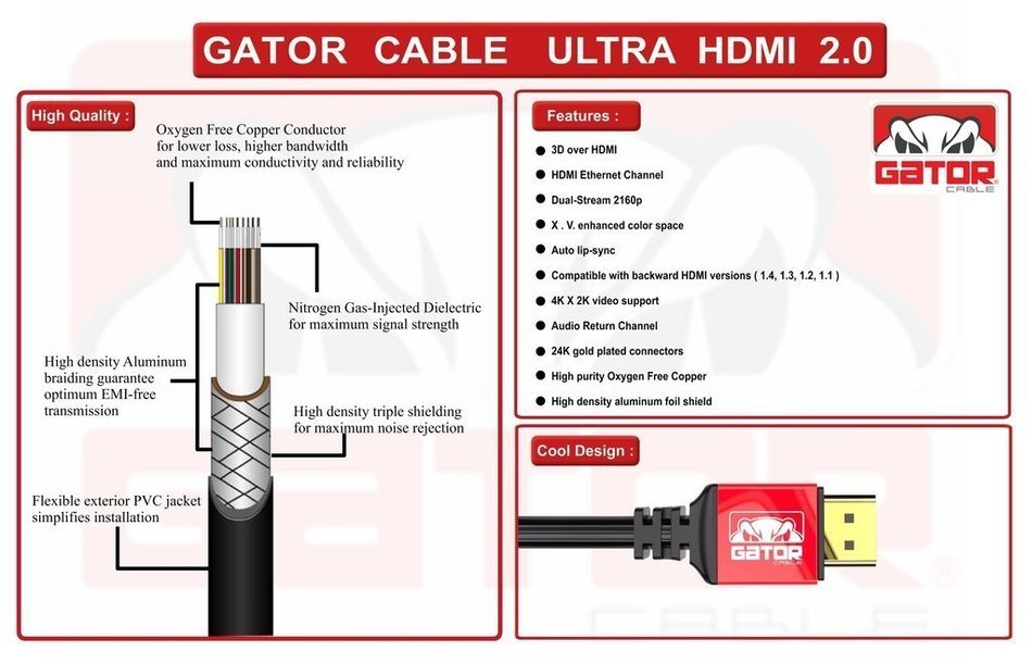 Gator Cable 10 feet Red HDMI 2.0 cable with durable and rugged aluminum housing case and Ultra High Speed bidirectional... N10