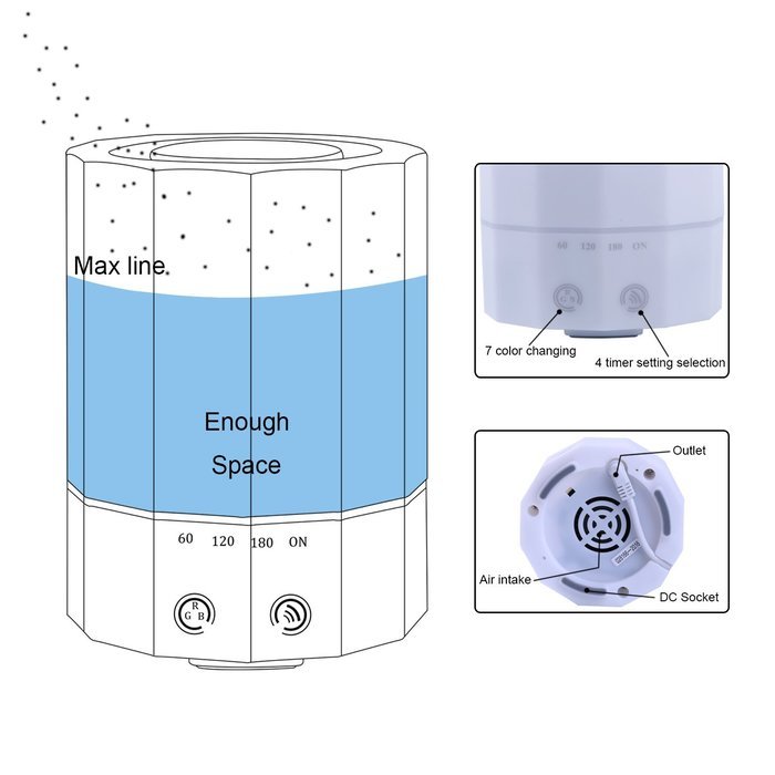 Essential Oil Diffuser,WOWGO 200ml Cool Mist Aroma Humidifier with Color LED Lights ,Touch Sensitive Switch with...