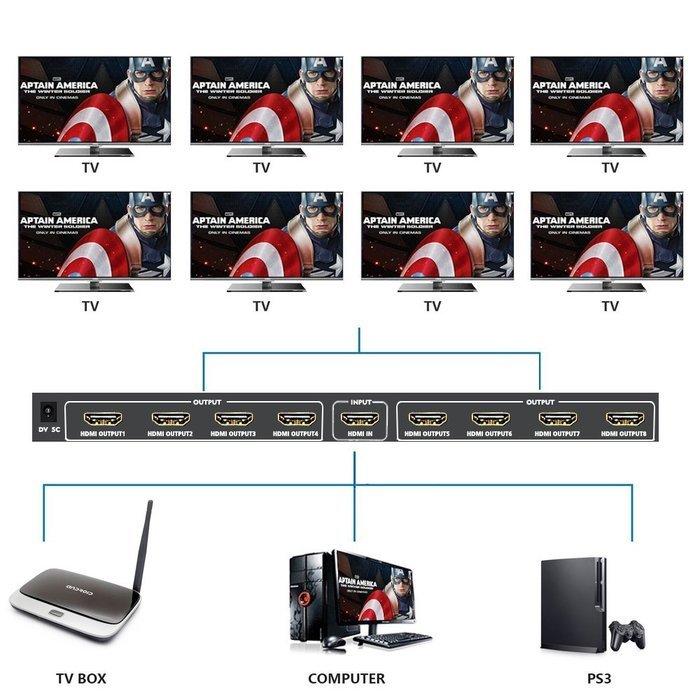 LinkS 1x8 8 Ports HDMI Powered Splitter for Full HD 1080P & 3D Support (One Input To Eight Outputs) N8