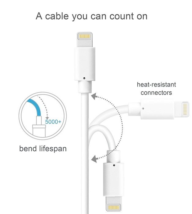 iPhone Charging Wire, MarchPower 2 Pack 10ft Extra Long Nylon Braided USB Cord Charging Cable For iPhone SE 6s... N8