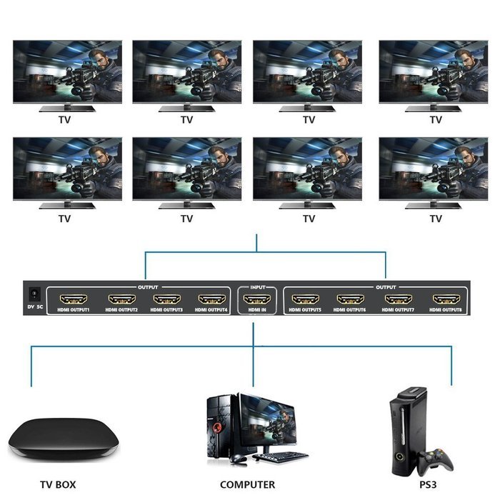 LinkS 1x8 8 Ports HDMI Powered Splitter for Full HD 1080P & 3D Support (One Input To Eight Outputs) N22