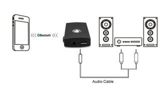 YYGIFT&reg; Wireless Bluetooth Transmitter and Receiver Dongle 2 in 1 Adapter With 3.5mm Stereo Output for Speakers... N4