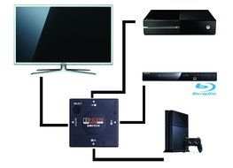 Bright Ideas Now HDMI Splitter, with 3 in 1 out and No power needed