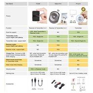 Avantree aptX LOW LATENCY Bluetooth Receiver and Transmitter 2-in-1, Wireless Adapter for Audio Source Home Speaker... N13