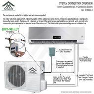 Amvent 18000 BTU 1.5 Ton Ductless Wall Mount Mini Split Room Air Conditioner AC Conditioning Cooling System Unit