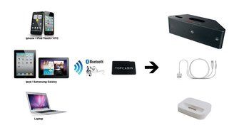 Wireless Bluetooth Music Receiver Adapter for iPhone iPad iPod Dock / Bose Sounddock / Beatbox / JBL and other... N3
