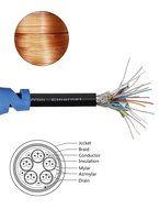 POLOK HDMI Cable 6.5 ft Prime High Speed 1080P, 3D, HDMI 1.4, HD TV, DVD, Notebook, Xbox 360, PS3, Blu-ray, 24K... N9