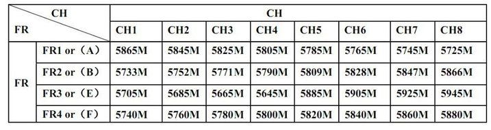 Boscam mini FPV RC 5.8G 5.8ghz 600mW 32 Channels 32CH Wireless Audio and video A/V Receiver RC832 for rc Aircraft... N4