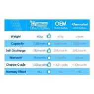 CyberTech High Capacity 7200 mAh Lithium Ion Battery for Neato Botvac Series 70e 75 80 85 and Botvac D Series... N2