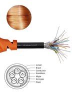 POLOK HDMI Cable 6.5 ft Prime High Speed 1080P, 3D, HDMI 1.4, HD TV, DVD, Notebook, Xbox 360, PS3, Blu-ray, 24K... N16