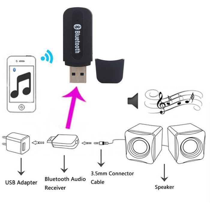 Gista Bluetooth Audio Adapter USB Wireless Portable 3.5mm Music Stereo Receiver Dongle Black N3