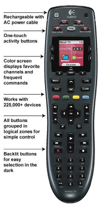 Remote Control Logitech 915-000162 Harmony 700 Rechargeable 6 Device Universal Remotes with Color Screen (Black) N6