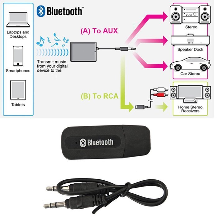 Gista Bluetooth Audio Adapter USB Wireless Portable 3.5mm Music Stereo Receiver Dongle Black N4