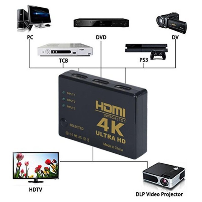 GBSELL Mini 3-Port 1080p 4K HDMI Switch Box High Speed Audio/video Switcher Adapter N5