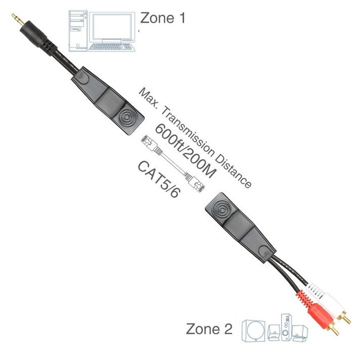 RELPER 2 Pack 3 RCA to RJ45 Balun Component Video and Audio Extender Over Cat5/6 Up to 600ft/200M N11