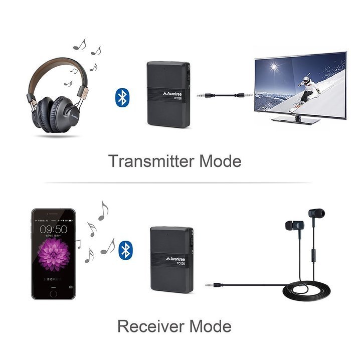 Avantree Aptx Low Latency Bluetooth Receiver And Transmitter In