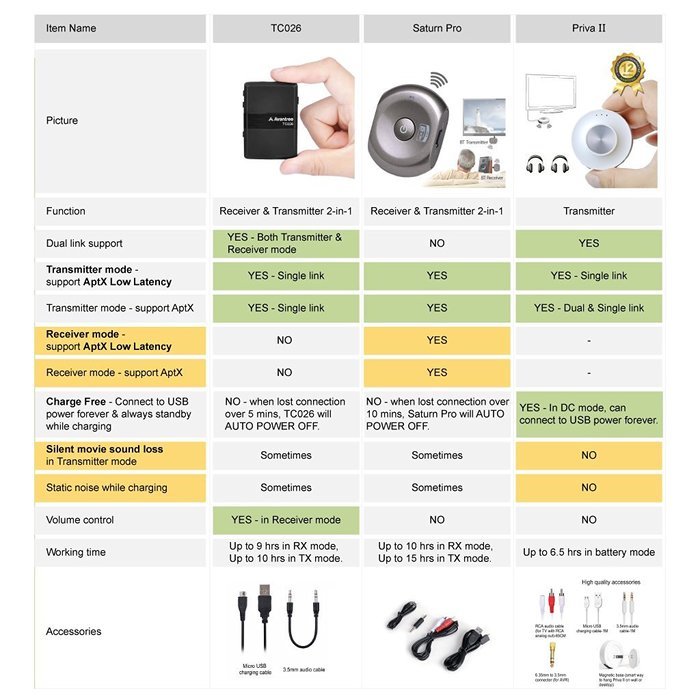 Avantree aptX LOW LATENCY Bluetooth Receiver and Transmitter 2-in-1, Wireless Adapter for Audio Source Home Speaker... N13