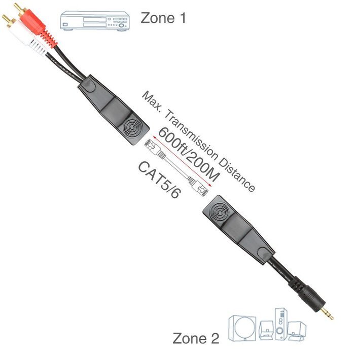 RELPER 2 Pack 3 RCA to RJ45 Balun Component Video and Audio Extender Over Cat5/6 Up to 600ft/200M N15