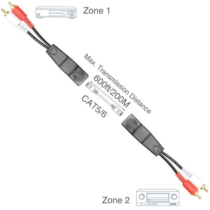 RELPER 2 Pack 3 RCA to RJ45 Balun Component Video and Audio Extender Over Cat5/6 Up to 600ft/200M N18