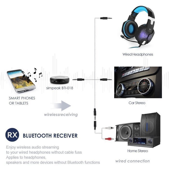 Bluetooth 4.1 Audio Transmitter and Receiver, GLL 2-in-1 Wireless 3.5mm Portable Adapter, Support APTX, SBC, A2DP... N7
