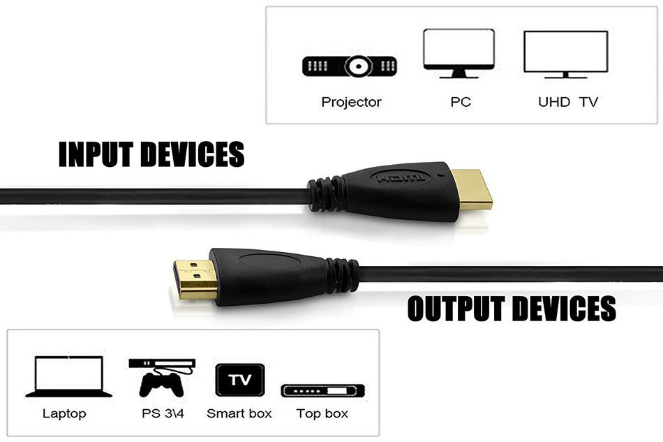 Perlegear Slim Flexible HDMI Cable (6 Feet) - High-Speed Supports 3D, Ethernet, 1080P and Audio Return Channel N7
