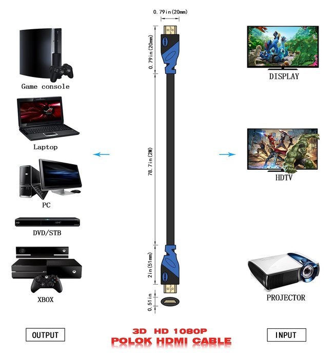 POLOK HDMI Cable 6.5 ft Prime High Speed 1080P, 3D, HDMI 1.4, HD TV, DVD, Notebook, Xbox 360, PS3, Blu-ray, 24K... N13