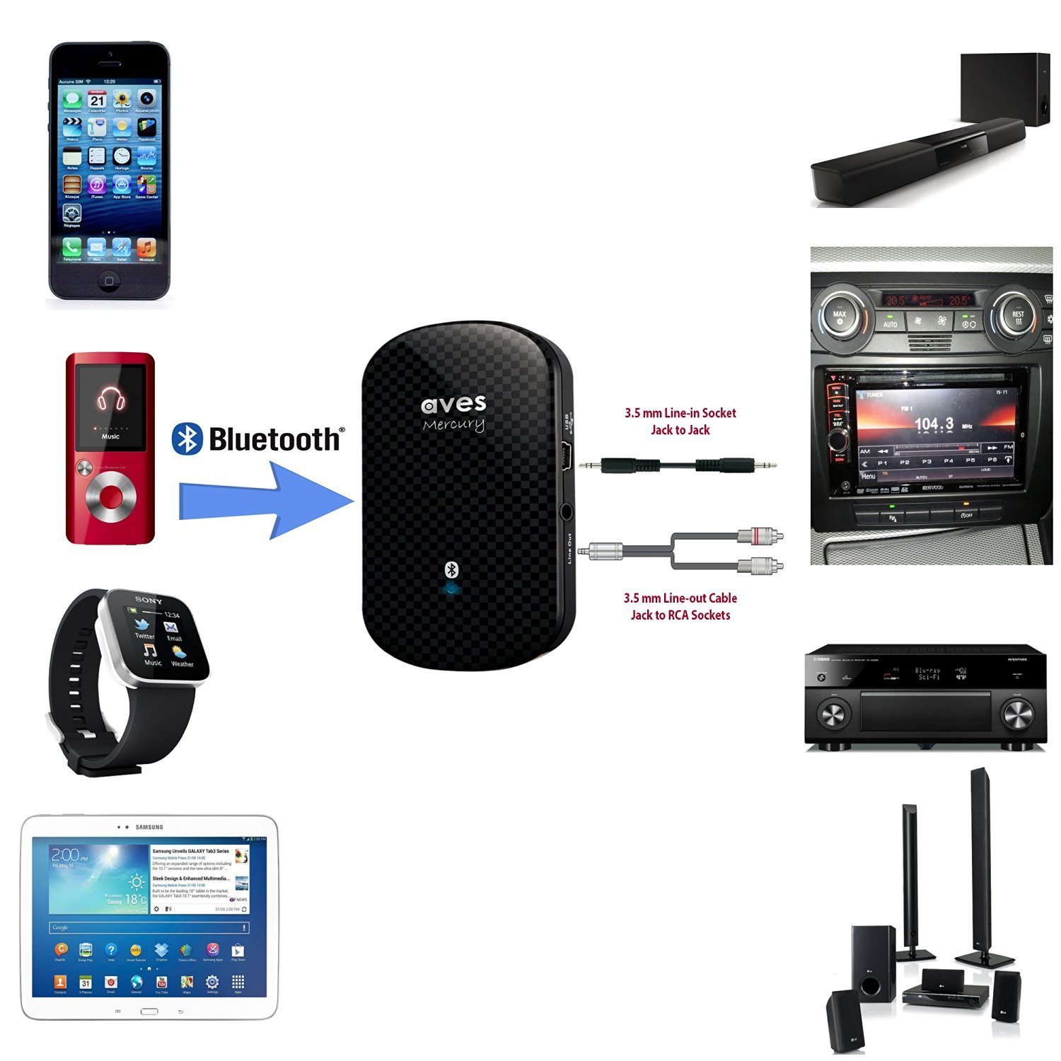Esinkin Bluetooth Receiver, Bluetooth Audio Adapter(NFC Enabled) For - View #2