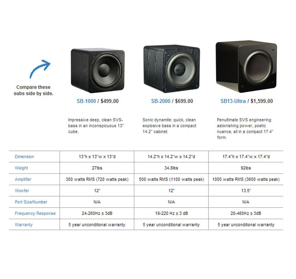 Svs sb 2000 12 500 watt dsp controlled sealed box subwoofer